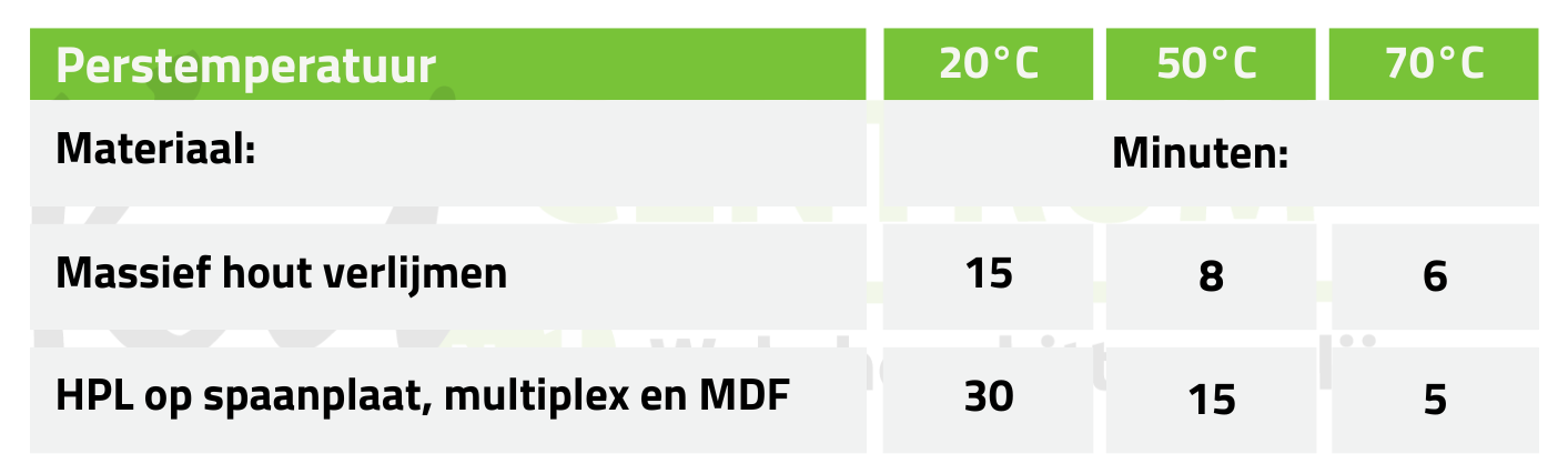 Tabel met de perstijden van de Frencken Nova Col D2 FLEX